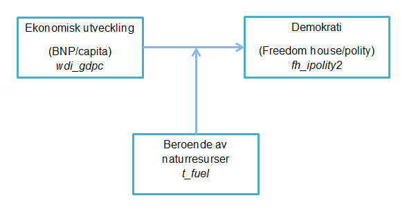 Bild 1. Den teoretiska modellen.